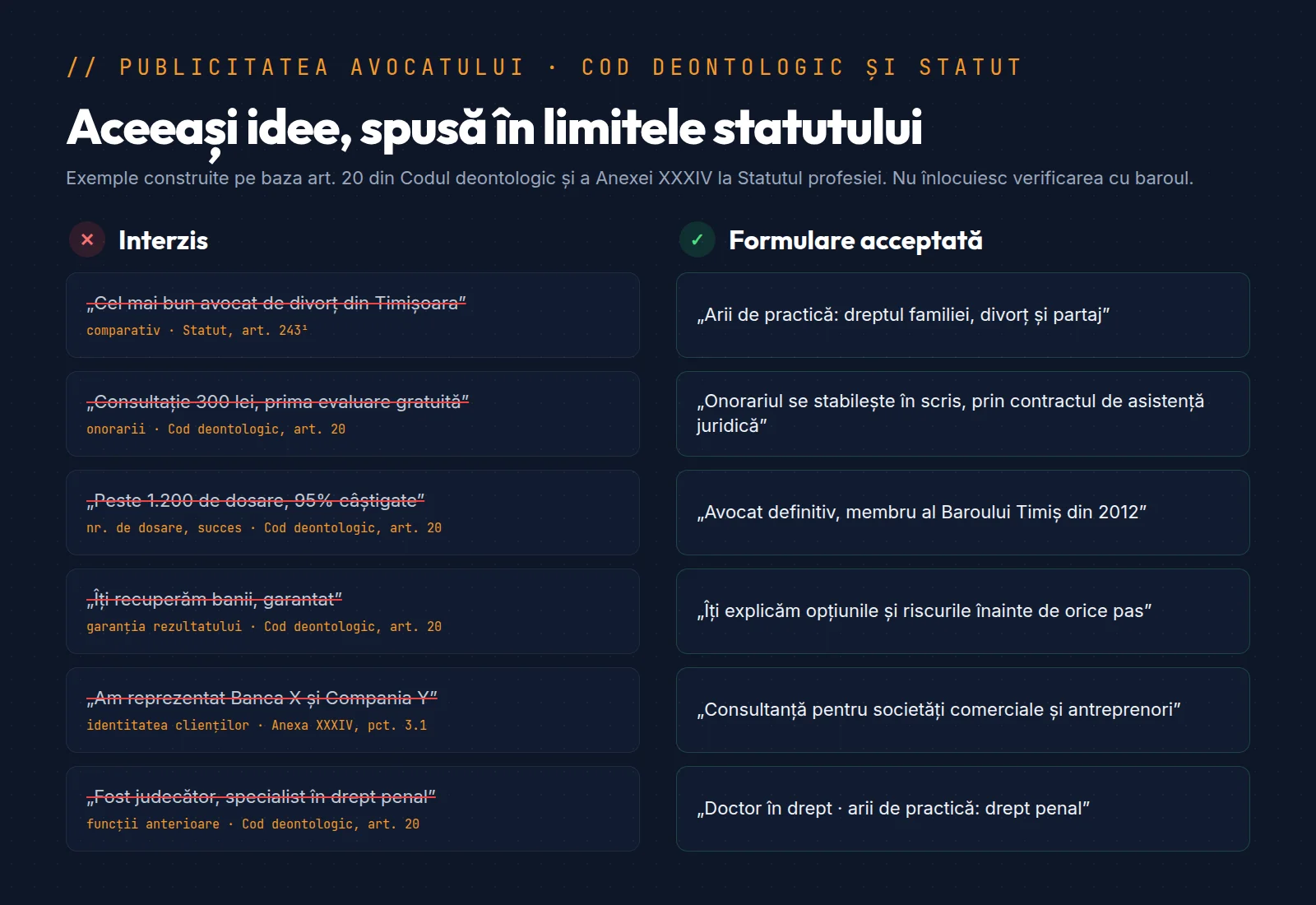 Comparație între formulări interzise și formulări acceptate pe site-ul unui cabinet de avocat, cu articolul din Codul deontologic sau din Statut pentru fiecare