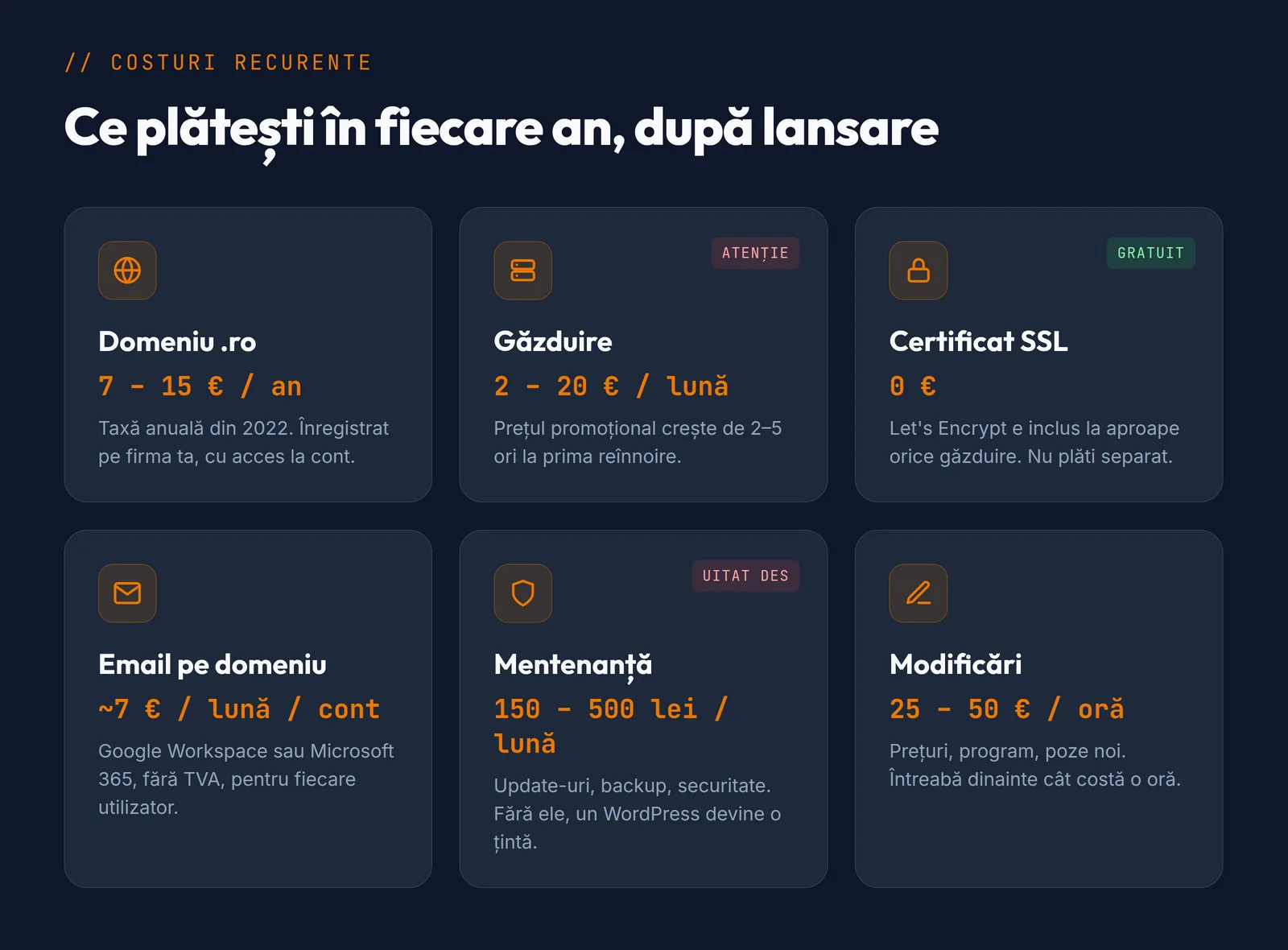 Costurile anuale ale unui site: domeniu, găzduire, SSL, email, mentenanță și modificări