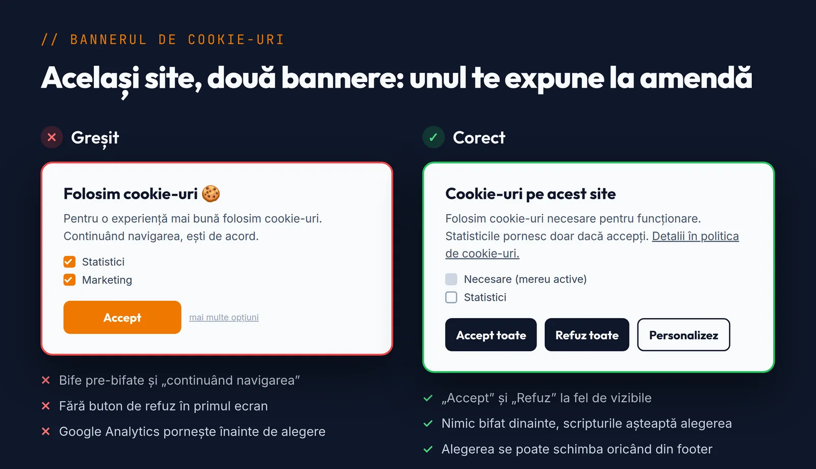 Comparație între un banner de cookie-uri greșit și unul corect