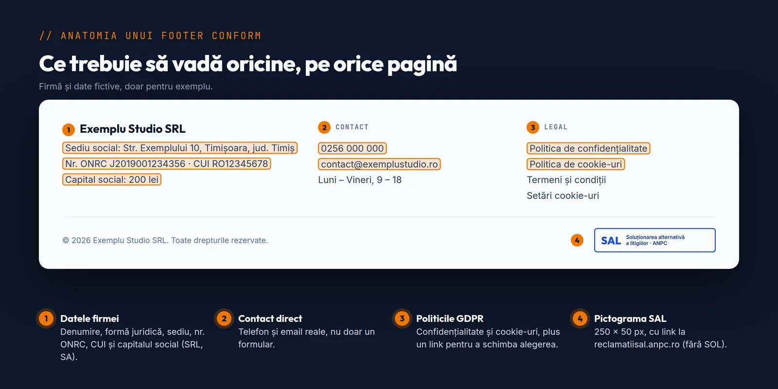 Exemplu de footer cu datele firmei, capitalul social, linkurile legale și pictograma SAL