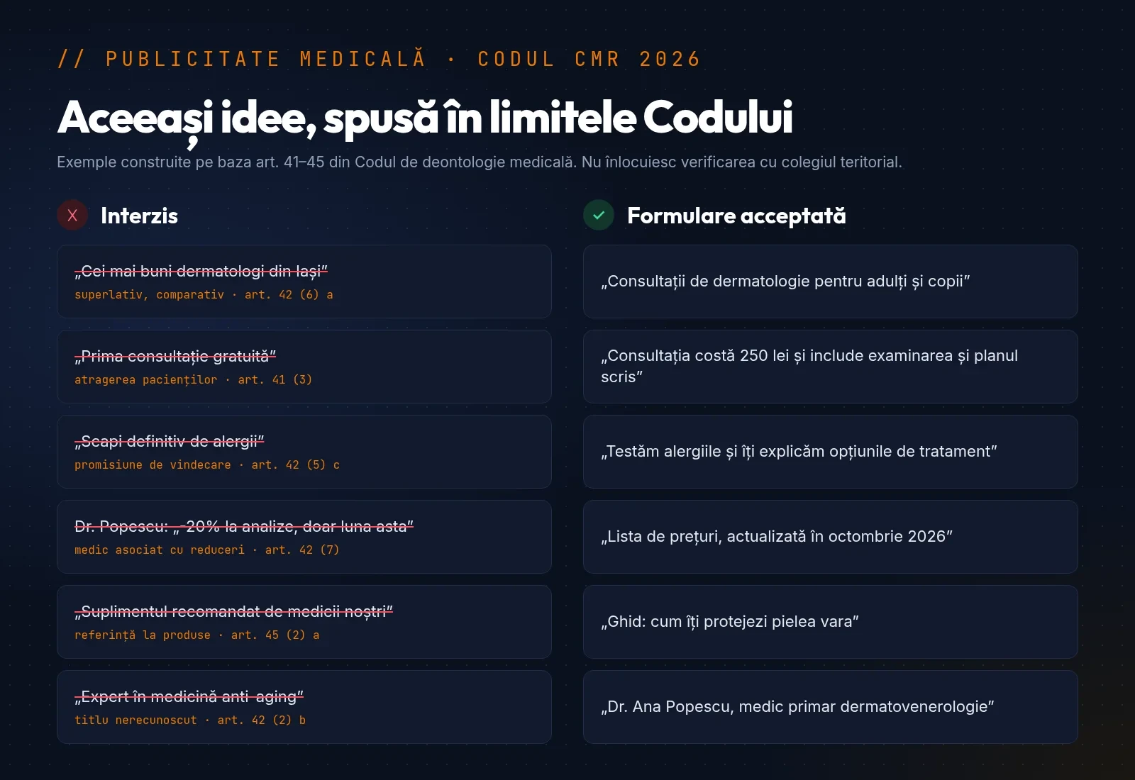 Comparație între formulări interzise și formulări acceptate pe site-ul unui cabinet medical, cu articolul din Codul de deontologie medicală pentru fiecare