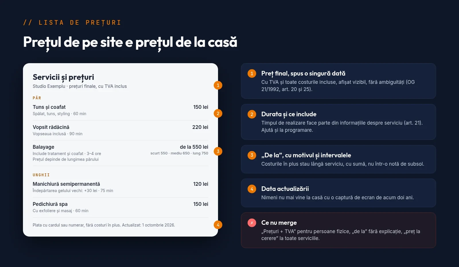 Lista de prețuri a unui salon fictiv, adnotată: preț final cu TVA, durata fiecărui serviciu, ce include, prețul „de la” explicat pe lungimi de păr și data actualizării